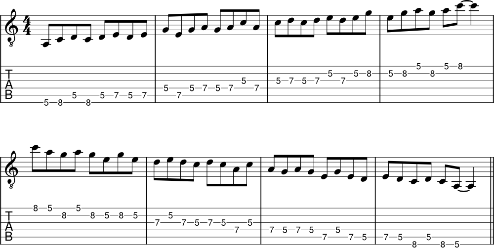 Minor pentatonic scale - 3 consecutive note pattern