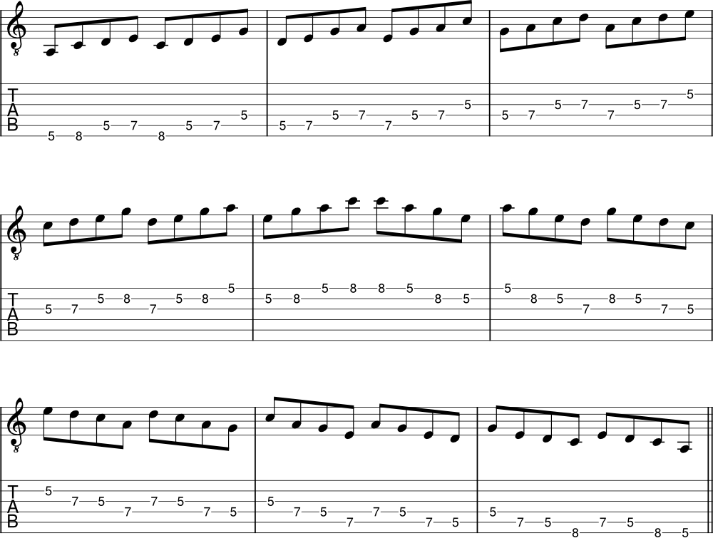Minor pentatonic scale - 4 consecutive note pattern