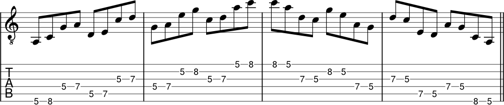 Minor pentatonic scale - string skipping pattern