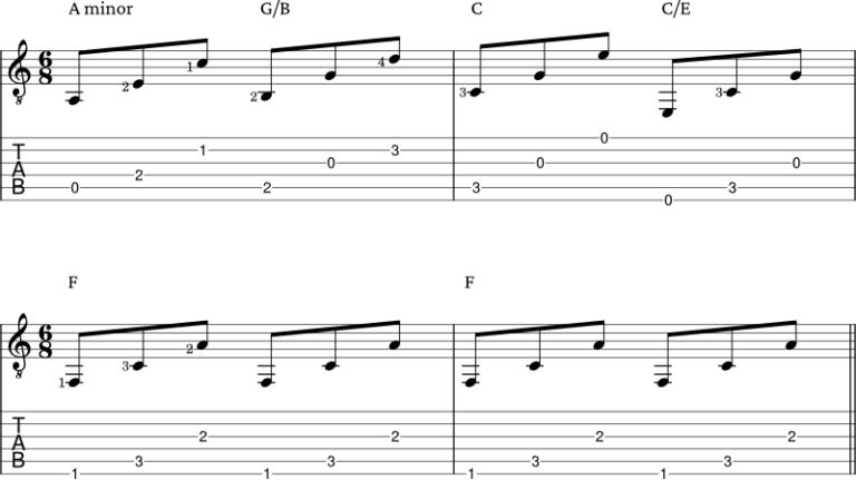 How to play spread triad chords on guitar (charts and examples) - JG ...