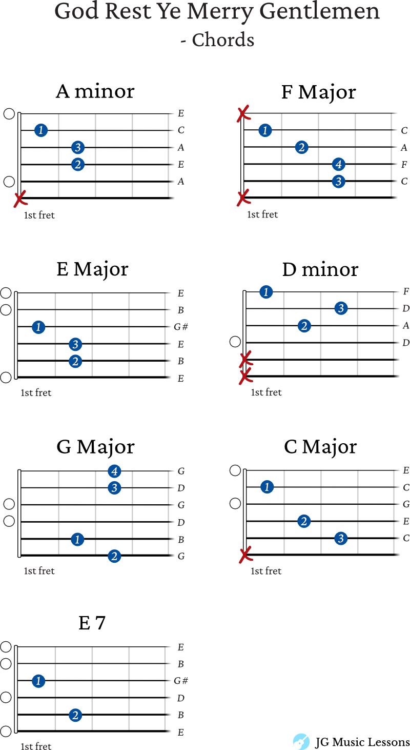 God Rest Ye Merry Gentlemen guitar chord charts 