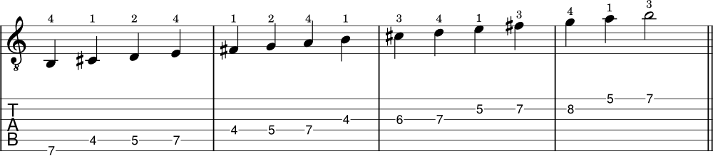 B minor scale on guitar example