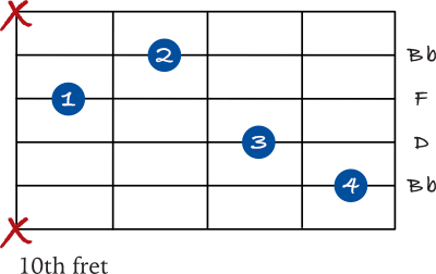 Bb chord 5th string variation