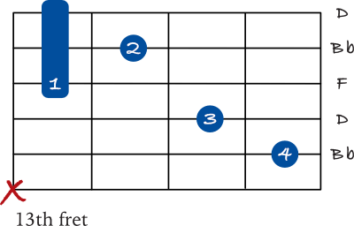 Bb chord 5th string variation with a mini barre