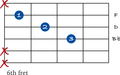 Bb chord triad variation 2