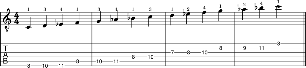 C minor scale on guitar example