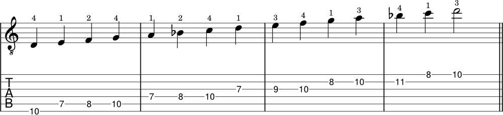 D minor scale on guitar example