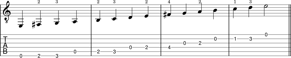 E minor scale on guitar example
