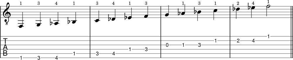 F minor scale on guitar example