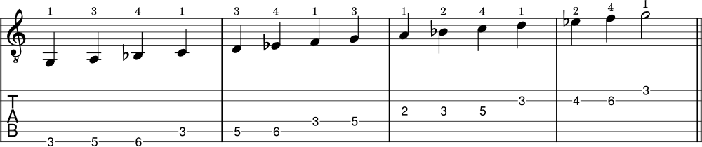 G minor scale on guitar example