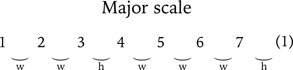 Major scale formula