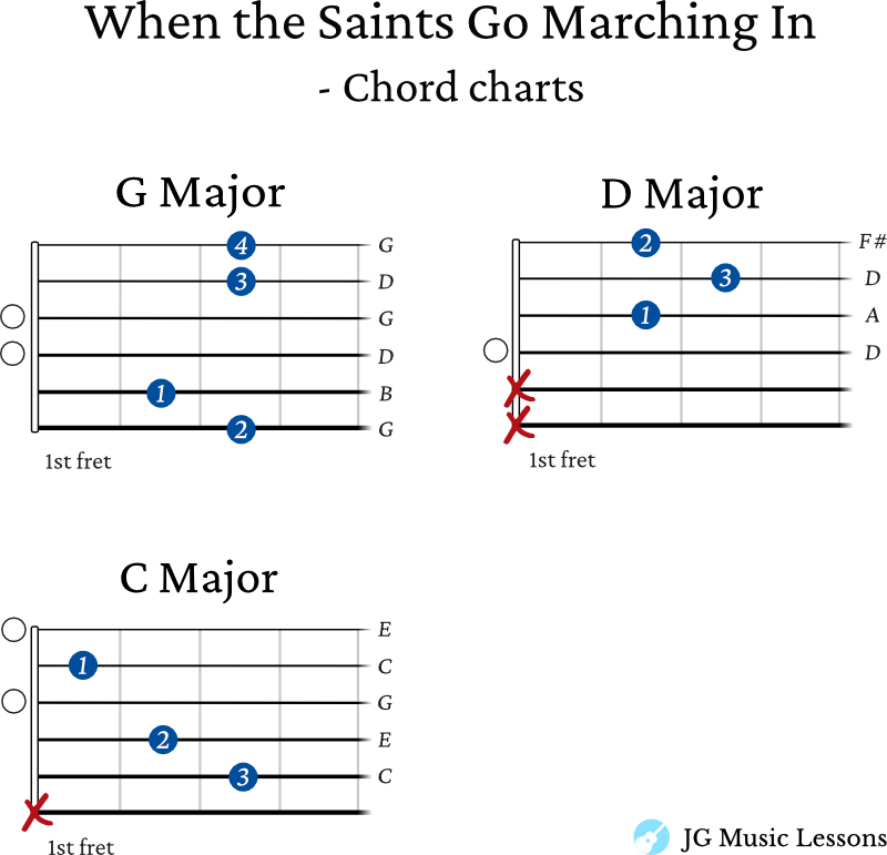 When the Saints Go Marching In - guitar chords
