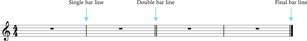bar line symbol examples chart
