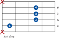 14 ways to play a C chord on guitar - JG Music Lessons