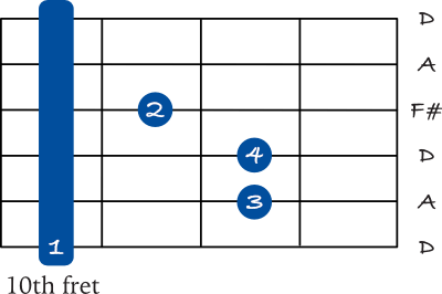 D Major barre chord on the 6th string