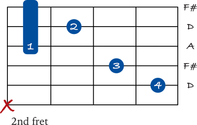 D chord variation with a mini barre