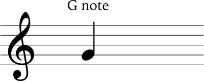 note in G clef example