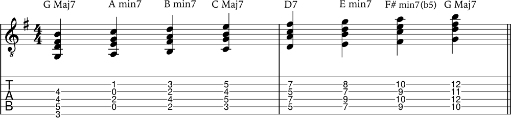 diatonic chords example in G Major