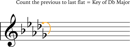 tip for finding flat key signatures chart 2
