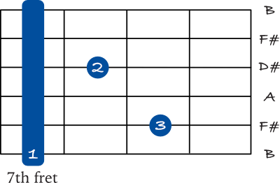 B7 barre chord on the 6th string chart