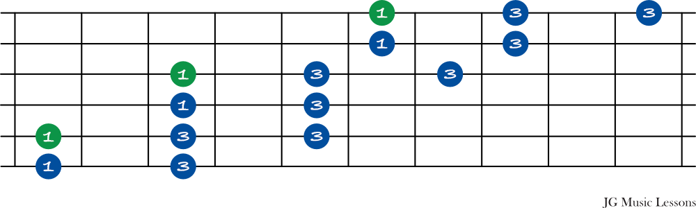 Chart showing connecting pentatonic scale shapes