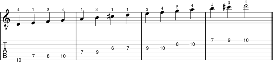 How to play the melodic minor scale on guitar - JG Music Lessons