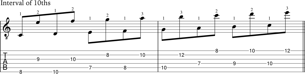 Example of scale intervals of 10ths in C Major