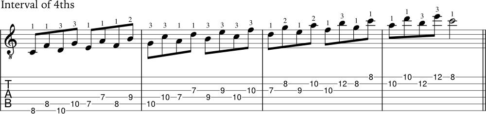Example of scale intervals of 4ths in C Major