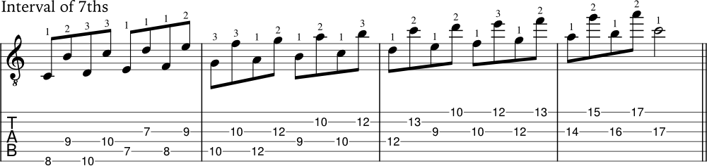 Example of scale intervals of 7ths in C Major