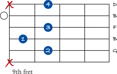 G 7 chord on the 5th string variation chart