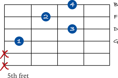 G7 drop 2 chord chart