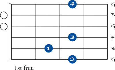 G 7 open chord with pinky chart