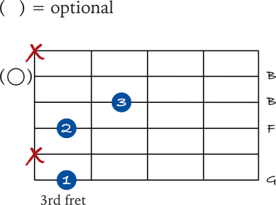 G 7 shell chord on the 6th string chart