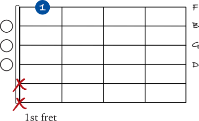 G 7 simple chord chart