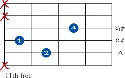 A Major 7 shell chord chart