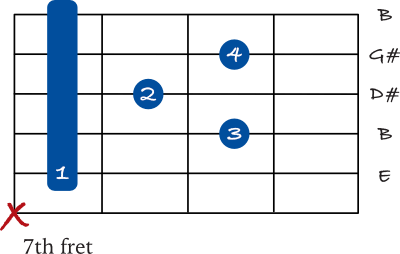 E Major 7 barre chord 5th string chart