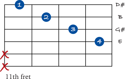 E Major 7 diagonal shape chart