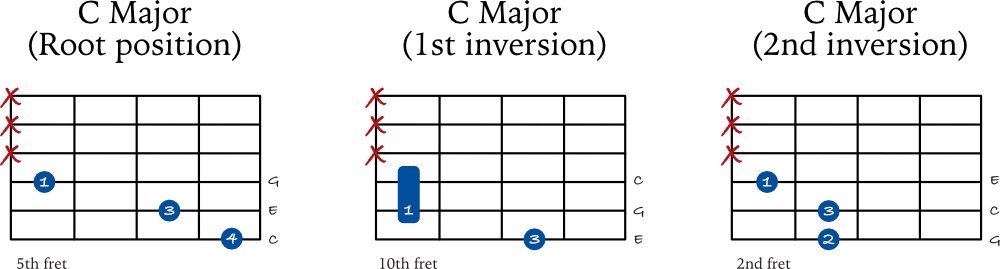 Major triad chords on the 6th string
