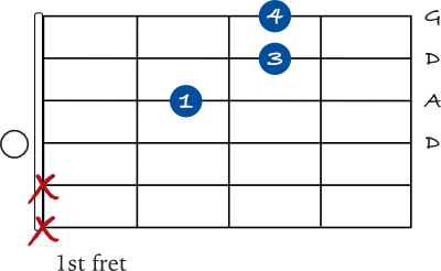 D sus 4 open chord shape