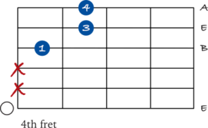 7 ways to play an E sus 4 chord on guitar - JG Music Lessons