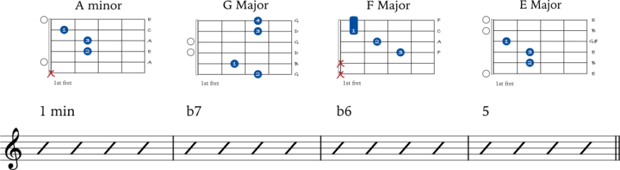 7 Easy Guitar Chord Progressions - JG Music Lessons