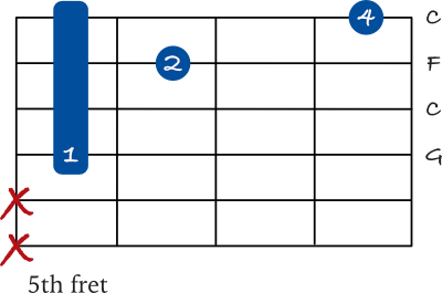 C sus 4 barre chord on the 4th string shape