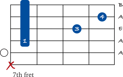 A sus 2 chord mini barre