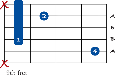 A sus 2 chord on the 5th string