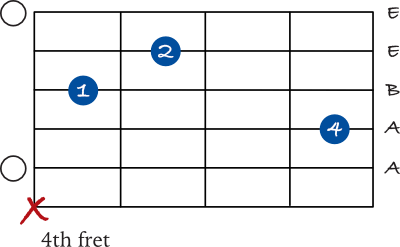 A sus 2 chord variation 3