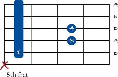 D sus 2 barre chord 5th string chart