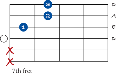 D sus 2 chord 4th string chart