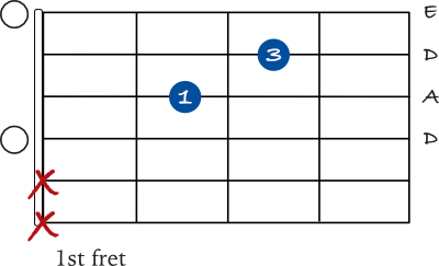 D sus 2 chord open shape chart