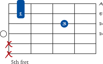 D sus 2 mini barre on the 4th string chart