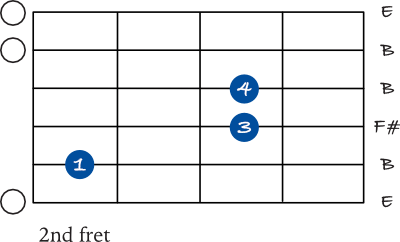 E sus 2 open chord shape